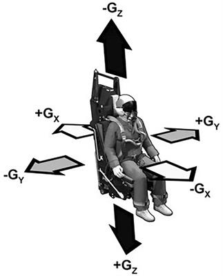 Crew-Friendly Countermeasures Against Musculoskeletal Injuries in Aviation and Spaceflight